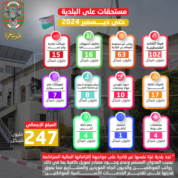ديون بلدية غزة